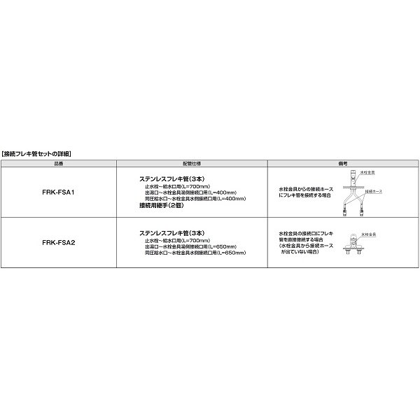 画像3: ゆプラス INAX/LIXIL　EHPN-F6N5-FS2　洗面化粧室/洗面化粧台後付用 配管キット [◇] (3)