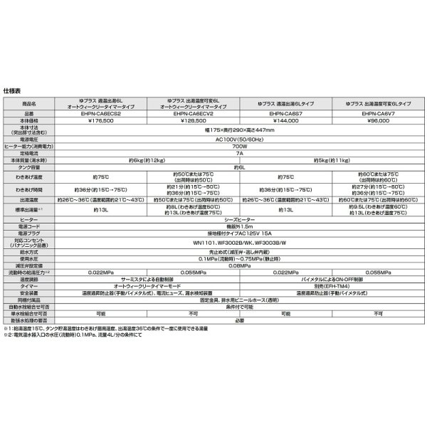 画像4: ゆプラス INAX/LIXIL　EHPN-CA6S7　適温出湯タイプ 6L 本体 [◇] (4)