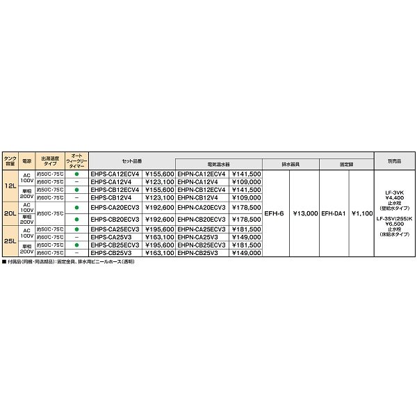 画像2: ゆプラス INAX/LIXIL　EHPS-CA12ECV4　出湯温度可変オートウィークリータイマータイプ 12L (EHPN-CA12ECV4+EFH-6+EFH-DA1)セット AC100V [◇] (2)