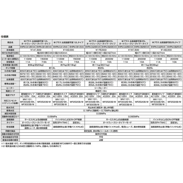 画像4: ゆプラス INAX/LIXIL　EHPS-CB12ECV4　出湯温度可変オートウィークリータイマータイプ 12L (EHPN-CB12ECV4+EFH-6+EFH-DA1)セット 単相200V [◇] (4)