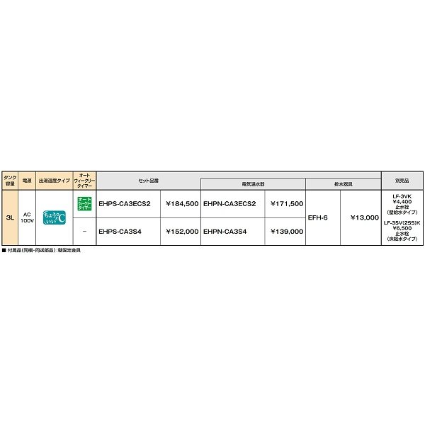 画像2: ゆプラス INAX/LIXIL　EHPS-CA3S4　壁掛 適温出湯タイプ 3L (EHPN-CA3S4+EFH-6)セット [◇] (2)