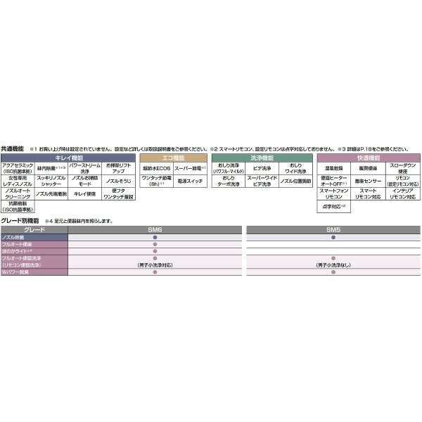 画像4: INAX　【YBC-S40PMF+DV-S816PM】　便器 マンションリフォーム用 サティスSタイプ アクアセラミック 床上排水(P) 155タイプ SM6 ブースターなし 一般地 [♪⇔] (4)