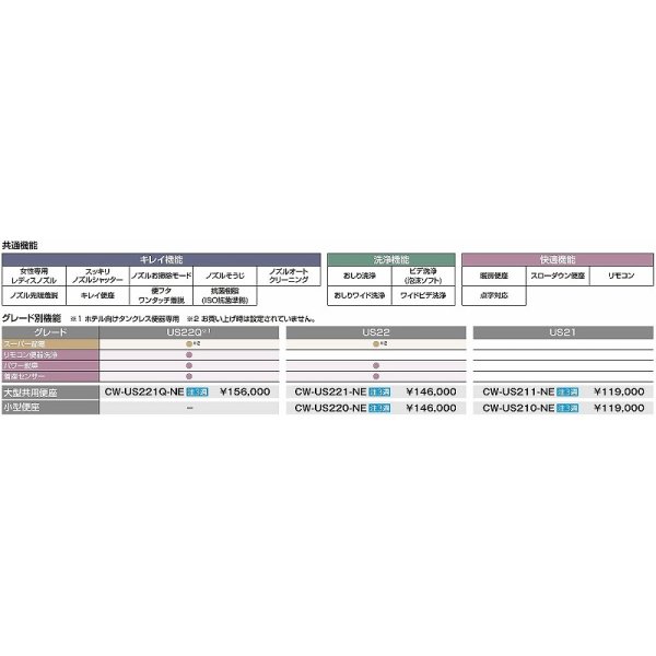 画像2: INAX/LIXIL　CW-US221Q-NE　パブリックシャワートイレ ＵＳシリーズ 大型共用便座 US22Q ピュアホワイト 受注生産品 [◇§] (2)