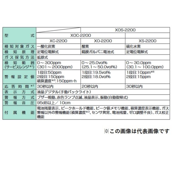 画像2: 新コスモス　XC-2200　単体型ガス検知器 一酸化炭素計 [◎【本州四国送料無料】] (2)