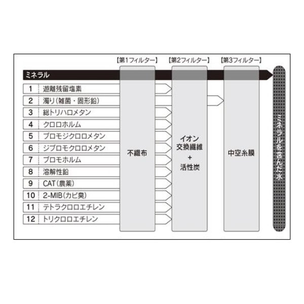 正規品取扱認定店・在庫あり】三菱ケミカル・クリンスイ 【BUC12001 ２