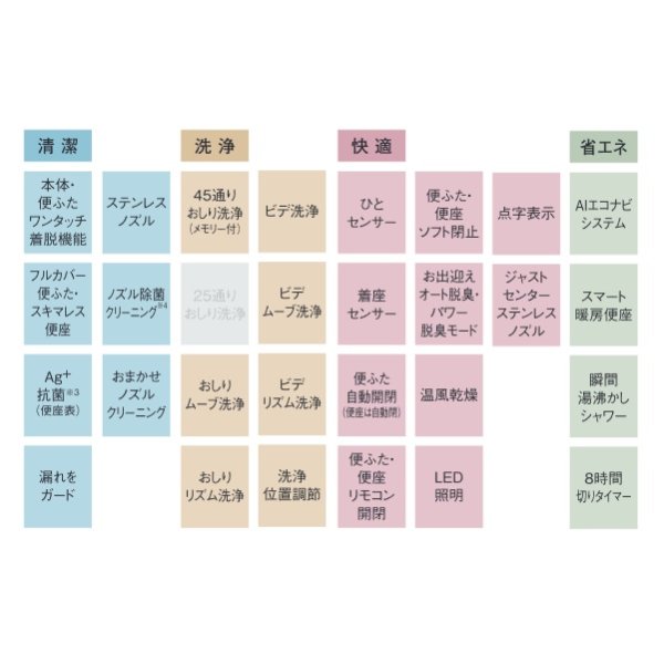 画像3: パナソニック　CH842WS　トイレ 便座 温水洗浄便座 ビューティ・トワレ MSシリーズ ホワイト [■] (3)