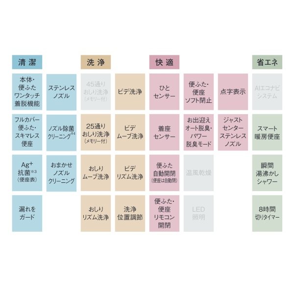 画像3: パナソニック　CH843WS　トイレ 便座 温水洗浄便座 ビューティ・トワレ MSシリーズ ホワイト [■] (3)