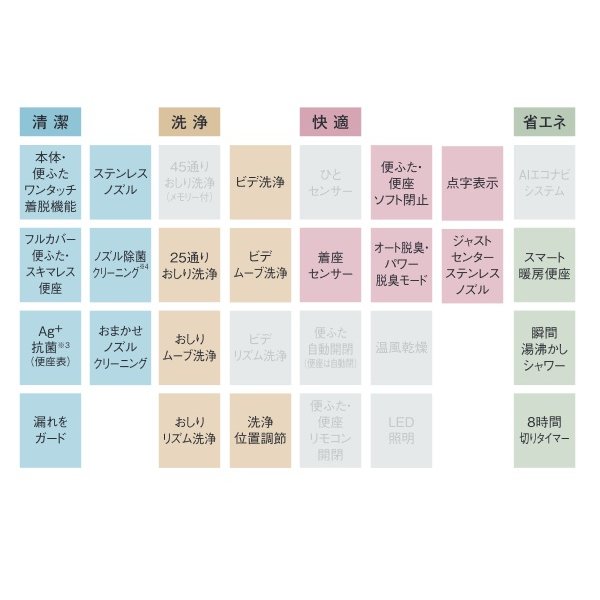 画像3: パナソニック　CH844PF　トイレ 便座 温水洗浄便座 ビューティ・トワレ MSシリーズ パステルアイボリー [■] (3)