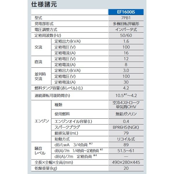 画像2: ヤマハ　EF1600iS　インバータ発電機 1.6kVA 防音型 [SK] (2)