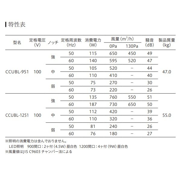 画像3: 富士工業/FUJIOH 【CCUBL-1251 TBK】 換気扇 レンジフード アリアフィーナ センタークーボ 天井取付 1200mm間口 テクスチャーブラック 受注品[♪∈§] (3)