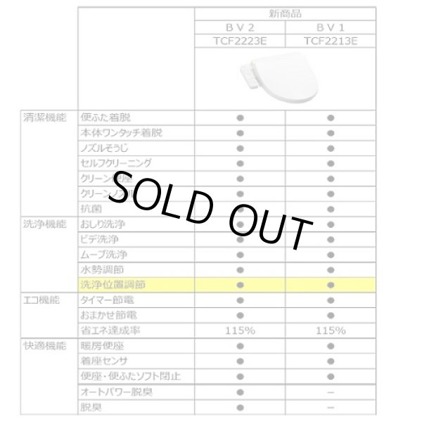 画像5: [在庫あり]TOTO　TCF2223E#SC1　ウォシュレット 便座 温水洗浄便座 ウォシュレットBV2 脱臭付き パステルアイボリー (TCF2222Eの後継品) [☆2] (5)
