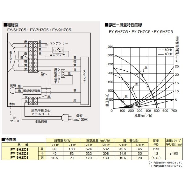 画像6: 【在庫あり】パナソニック　FY-6HZC5-S　換気扇 レンジフード 60cm幅 スマートスクエアフード シロッコファン シルバー (FY-6HZC4-Sの後継) [♭☆2] (6)
