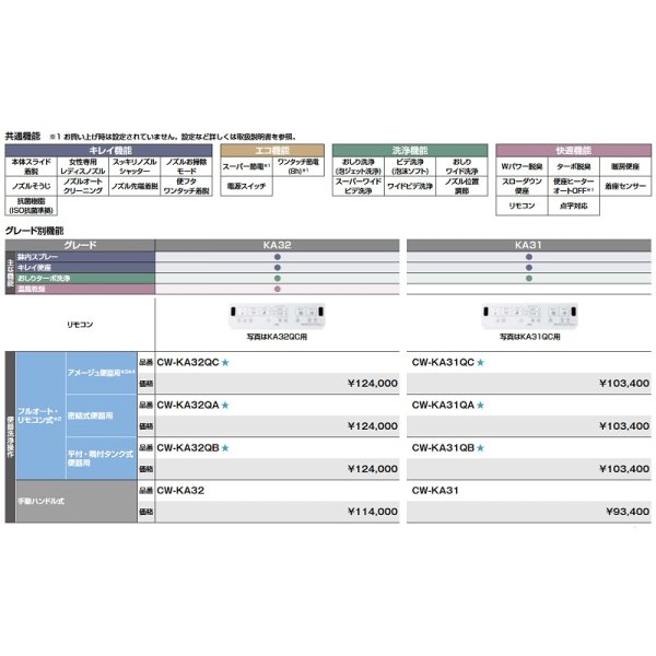 画像3: INAX/LIXIL シャワートイレ　CW-KA32　KAシリーズ KA32グレード 手動ハンドル式 BN8【オフホワイト】 [⇔♪] (3)