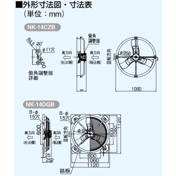 画像2: パナソニック　NK-14DGB　換気扇 畜産用 羽根径100cm 壁取付タイプ スマートファン バックガード付 50/60Hz 換気・送風機器 [♪◇] (2)