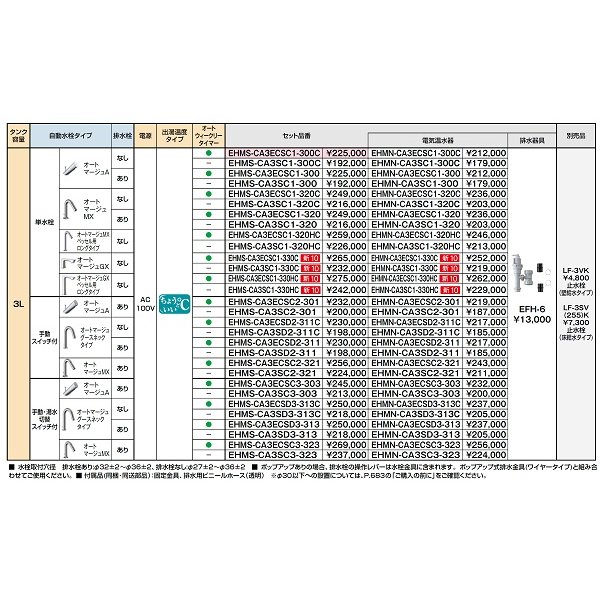 画像2: ゆプラス INAX/LIXIL　EHMS-CA3ECSC1-300C　適温出湯タイプ 3L オートウィークリータイマー (EHMN-CA3ECSC1-300C+EFH-6) セット [◇] (2)