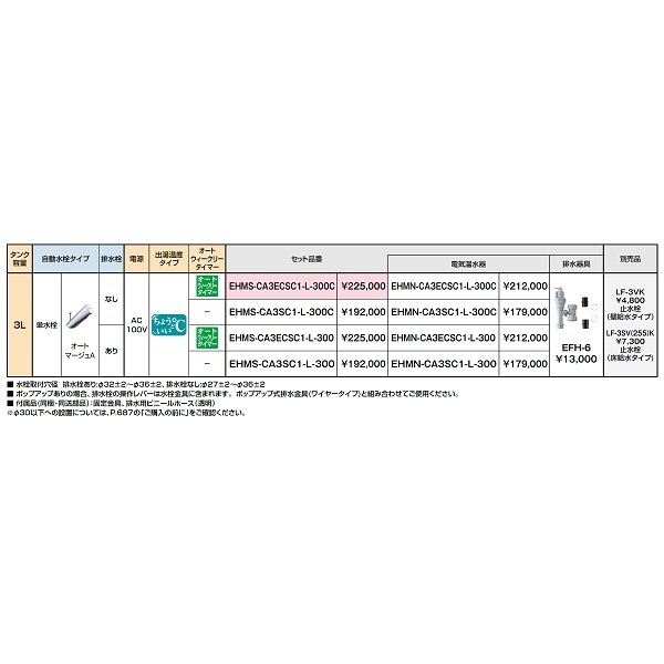 画像2: ゆプラス INAX/LIXIL　EHMS-CA3ECSC1-L-300C　適温出湯タイプ3L オートウィークリータイマー(EHMN-CA3ECSC1-L-300C+EFH-6)  セット [◇] (2)