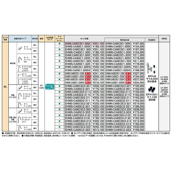 画像2: ゆプラス INAX/LIXIL　EHMS-CA6ECSC1-300C　適温出湯タイプ 6L オートウィークリータイマー (EHMN-CA6ECSC1-300C+EFH-6+EFH-DA1) セット [◇] (2)