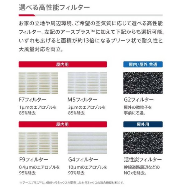 画像2: 日本スティーベル 【屋内用 F7フィルター(4枚)】 VLRシリーズ ダクトレス熱交換換気システム (2)