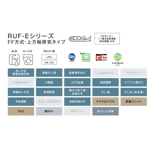 画像2: 【納期未定】リンナイ 【RUF-E2401AFF(A) 都市ガス用】 ガスふろ給湯器 エコジョーズ 設置フリータイプ 24号 フルオート F F方式・屋内壁掛型 20A リモコン別売 [⇔] (2)