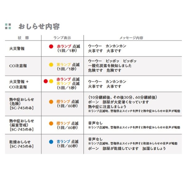 画像3: 【在庫あり】新コスモス　SC-745　住宅用火災警報器 一酸化炭素検知 プラシオ 快適ウォッチ CO反応式 電池式（SC-715T後継機) [♭☆2【本州四国送料無料】] (3)