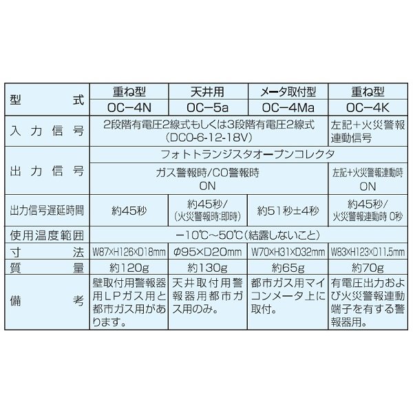 画像2: 新コスモス　OC-4N　出力信号変換器(LPガス・都市ガス) マイコンメータ用出力 重ね型 ※受注生産品 [§◎] (2)