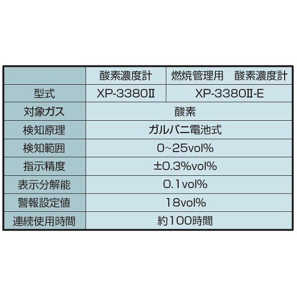 画像2: 新コスモス　XP-3380II　酸素濃度計 XP-3380IIシリーズ コスモテクター ※受注生産品 [§◎【本州四国送料無料】] (2)