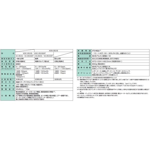 画像2: 新コスモス　XOC-353IIBT　複合型ガス検知器 XX-353IIシリーズ 酸素・一酸化炭素計 Bluetooth対応型 ※受注生産品 [§◎【本州四国送料無料】] (2)