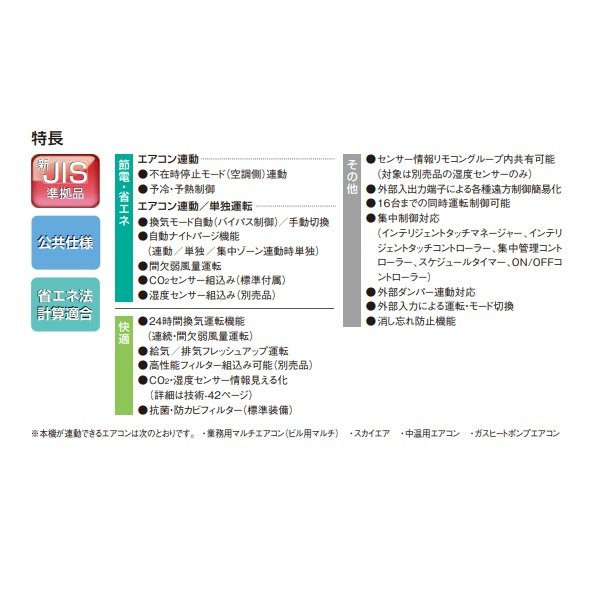 画像2: ダイキン　VAM15KYCS　換気扇 全熱交換器ユニット ベンティエール 天井埋込ダクト形 標準 単相100V CO2センサー付き [♪■] (2)