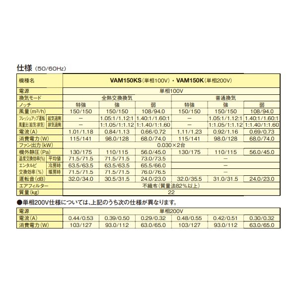 画像3: ダイキン　VAM150KS　換気扇 全熱交換器ユニット ベンティエール 天井埋込ダクト形 標準 単相100V [♪■] (3)