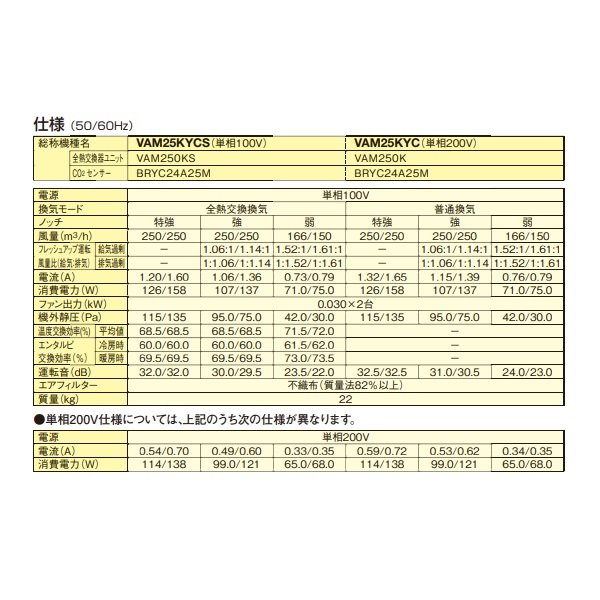 画像3: ダイキン　VAM25KYCS　換気扇 全熱交換器ユニット ベンティエール 天井埋込ダクト形 標準 単相100V CO2センサー付き [♪■] (3)