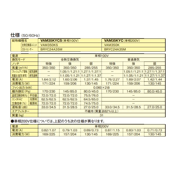 画像3: ダイキン　VAM35KYC　換気扇 全熱交換器ユニット ベンティエール 天井埋込ダクト形 標準 単相200V CO2センサー付き [♪■] (3)