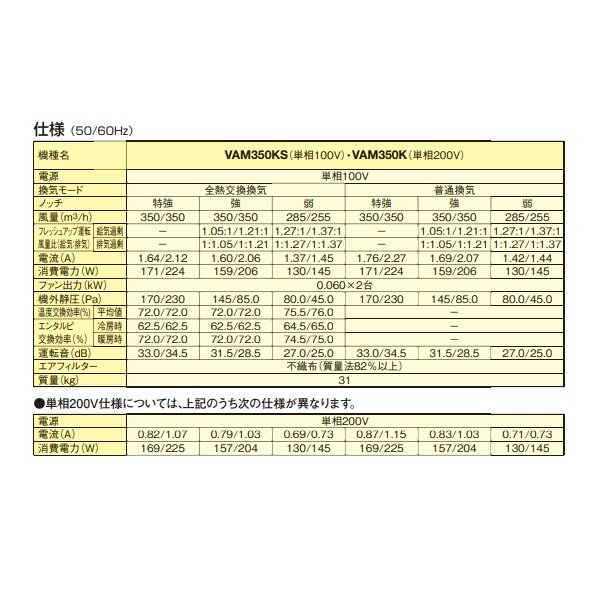 画像3: ダイキン　VAM350K　換気扇 全熱交換器ユニット ベンティエール 天井埋込ダクト形 標準 単相200V [♪■] (3)