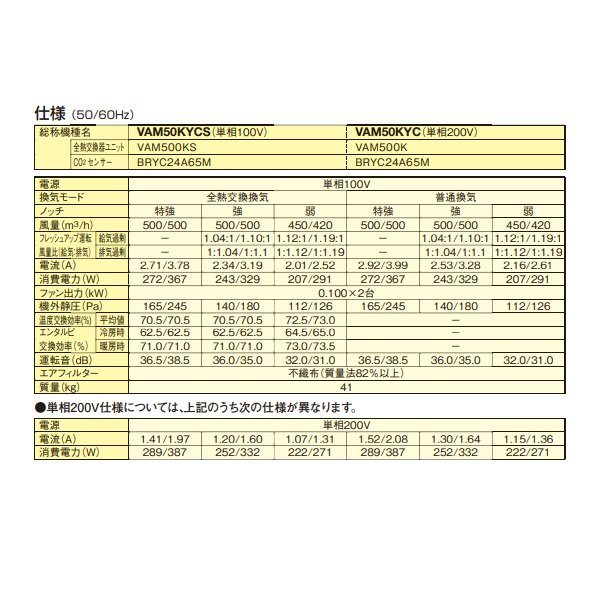 画像3: ダイキン　VAM50KYCS　換気扇 全熱交換器ユニット ベンティエール 天井埋込ダクト形 標準 単相100V CO2センサー付き [♪■] (3)