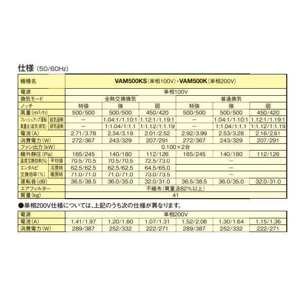 画像3: ダイキン　VAM500KS　換気扇 全熱交換器ユニット ベンティエール 天井埋込ダクト形 標準 単相100V [♪■] (3)