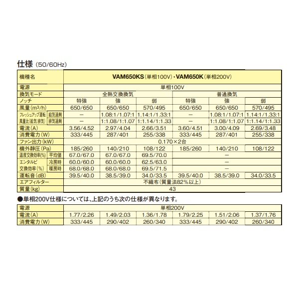 画像3: ダイキン　VAM650KS　換気扇 全熱交換器ユニット ベンティエール 天井埋込ダクト形 標準 単相100V [♪■] (3)