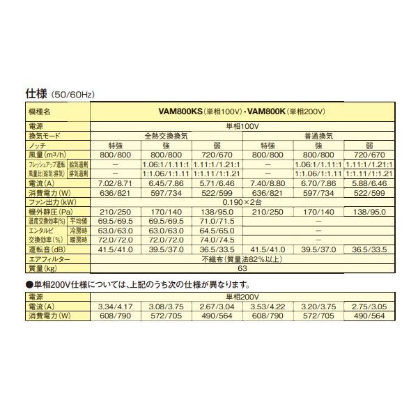 画像3: ダイキン　VAM800K　換気扇 全熱交換器ユニット ベンティエール 天井埋込ダクト形 標準 単相200V [♪■] (3)