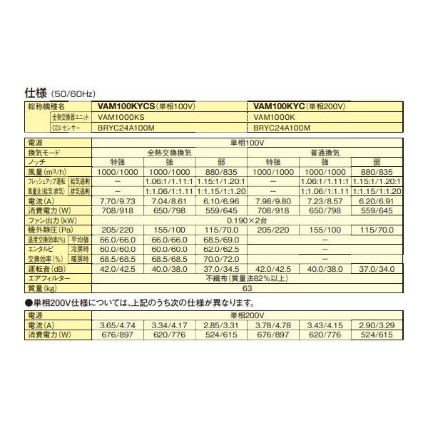 画像3: ダイキン　VAM100KYCS　換気扇 全熱交換器ユニット ベンティエール 天井埋込ダクト形 標準 単相100V CO2センサー付き [♪■] (3)