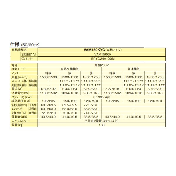 画像3: ダイキン　VAM150KYC　換気扇 全熱交換器ユニット ベンティエール 天井埋込ダクト形 標準 単相200V CO2センサー付き [♪■] (3)