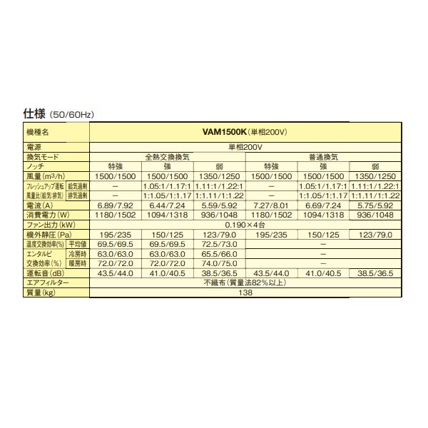 画像3: ダイキン　VAM1500K　換気扇 全熱交換器ユニット ベンティエール 天井埋込ダクト形 標準 単相200V [♪■] (3)