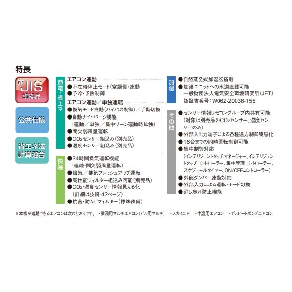 画像2: ダイキン　VAM15KMS　換気扇 全熱交換器ユニット ベンティエール 天井埋込ダクト形 加湿付単相100V [♪■] (2)