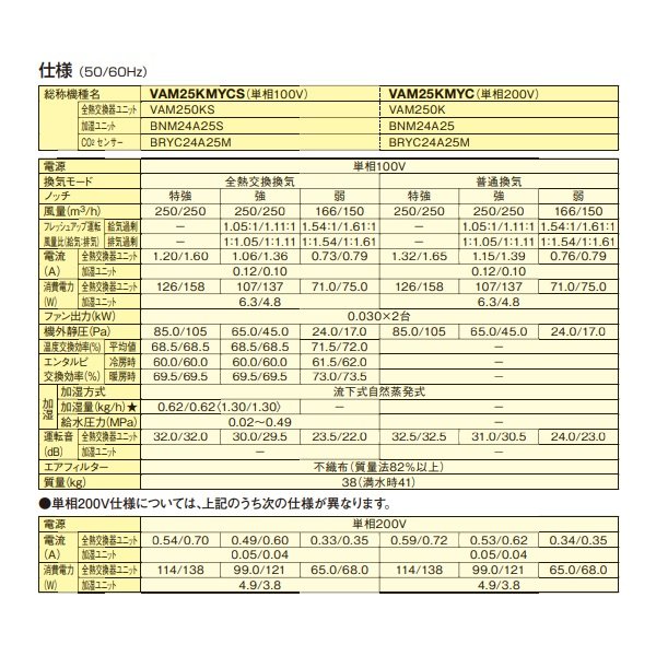 画像3: ダイキン　VAM25KMYCS　換気扇 全熱交換器ユニット ベンティエール 天井埋込ダクト形 加湿付単相100V CO2センサー付き [♪■] (3)