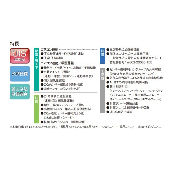 画像2: ダイキン　VAM25KMYC　換気扇 全熱交換器ユニット ベンティエール 天井埋込ダクト形 加湿付単相200V CO2センサー付き [♪■] (2)