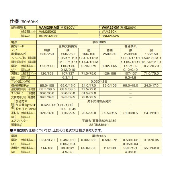 画像3: ダイキン　VAM25KMS　換気扇 全熱交換器ユニット ベンティエール 天井埋込ダクト形 加湿付単相100V [♪■] (3)