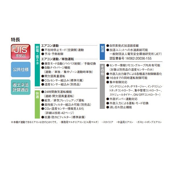 画像2: ダイキン　VAM35KMYC　換気扇 全熱交換器ユニット ベンティエール 天井埋込ダクト形 加湿付単相200V CO2センサー付き [♪■] (2)