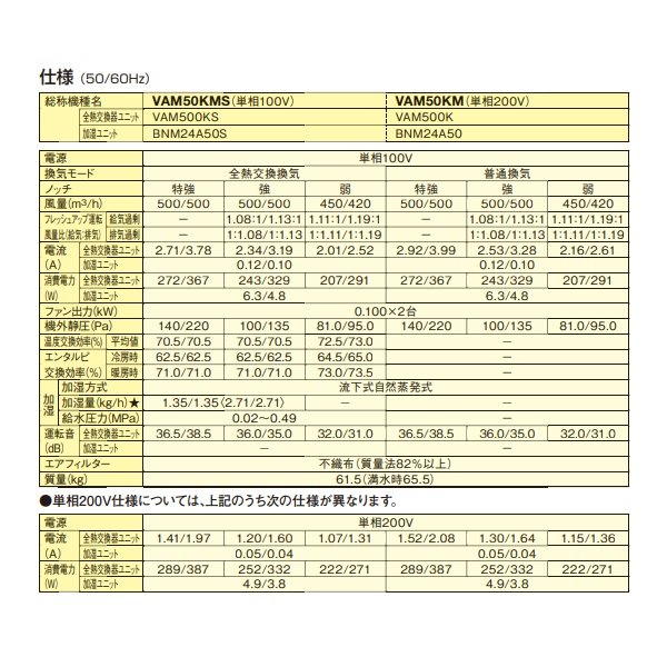 画像3: ダイキン　VAM50KMS　換気扇 全熱交換器ユニット ベンティエール 天井埋込ダクト形 加湿付単相100V [♪■] (3)