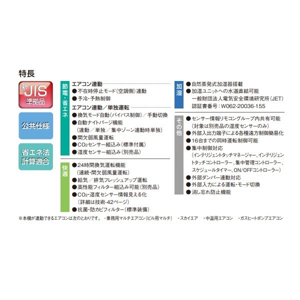 画像2: ダイキン　VAM65KMYCS　換気扇 全熱交換器ユニット ベンティエール 天井埋込ダクト形 加湿付単相100V CO2センサー付き [♪■] (2)