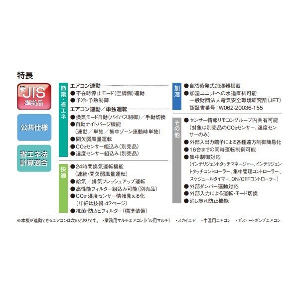 画像2: ダイキン　VAM65KMS　換気扇 全熱交換器ユニット ベンティエール 天井埋込ダクト形 加湿付単相100V [♪■] (2)