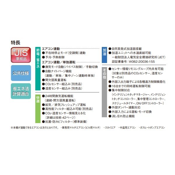 画像2: ダイキン　VAM80KMS　換気扇 全熱交換器ユニット ベンティエール 天井埋込ダクト形 加湿付単相100V [♪■] (2)