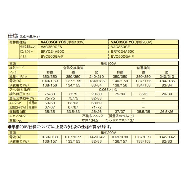 画像3: ダイキン 【VAC35GFYCS + インテリアパネル(BVC500GA-F) 】 全熱交換器ユニット ベンティエール 天井埋込カセット形 単相100V CO2センサー付き [♪■] (3)