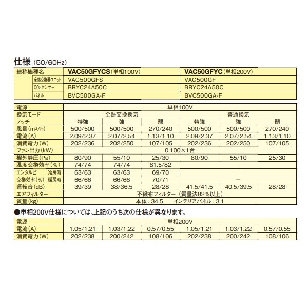 画像3: ダイキン 【VAC50GFYCS + インテリアパネル(BVC500GA-F) 】 全熱交換器ユニット ベンティエール 天井埋込カセット形 単相100V CO2センサー付き [♪■] (3)